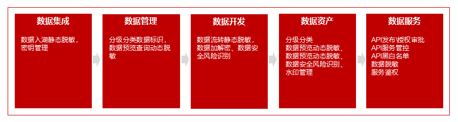 文本, 日歷
描述已自動生成