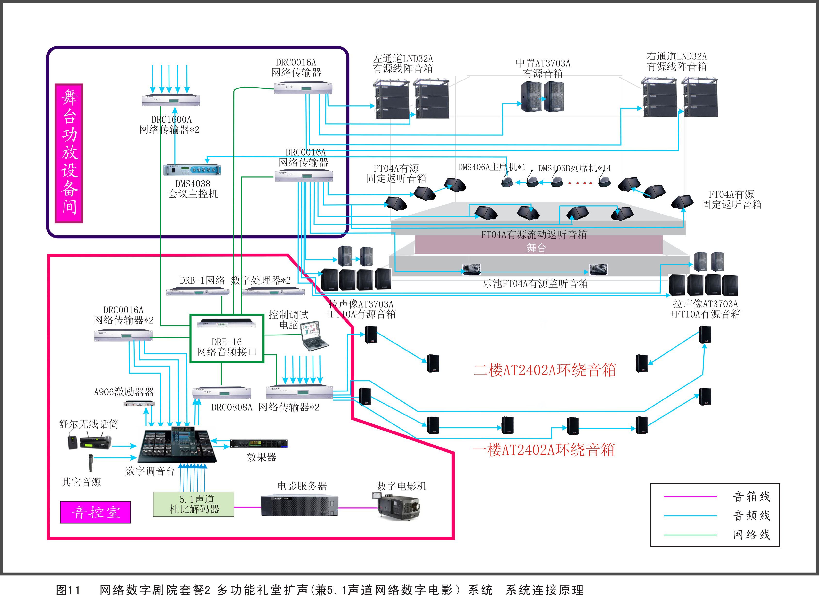 劇院、劇場擴聲系統方案
