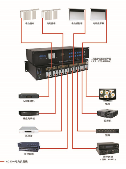 電源控制系統應用方案