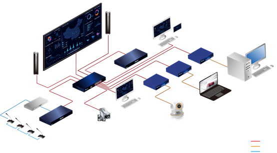 分布式全數字網絡化音視頻會議系統